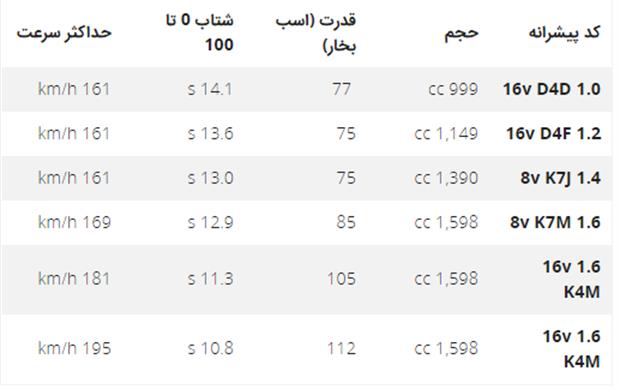 برسی فنی ساندرو استپ وی